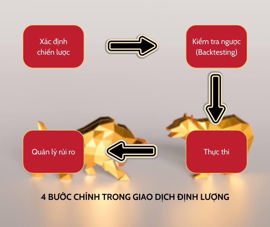 [P1] 6 chiến lược giao dịch định lượng phổ biến
