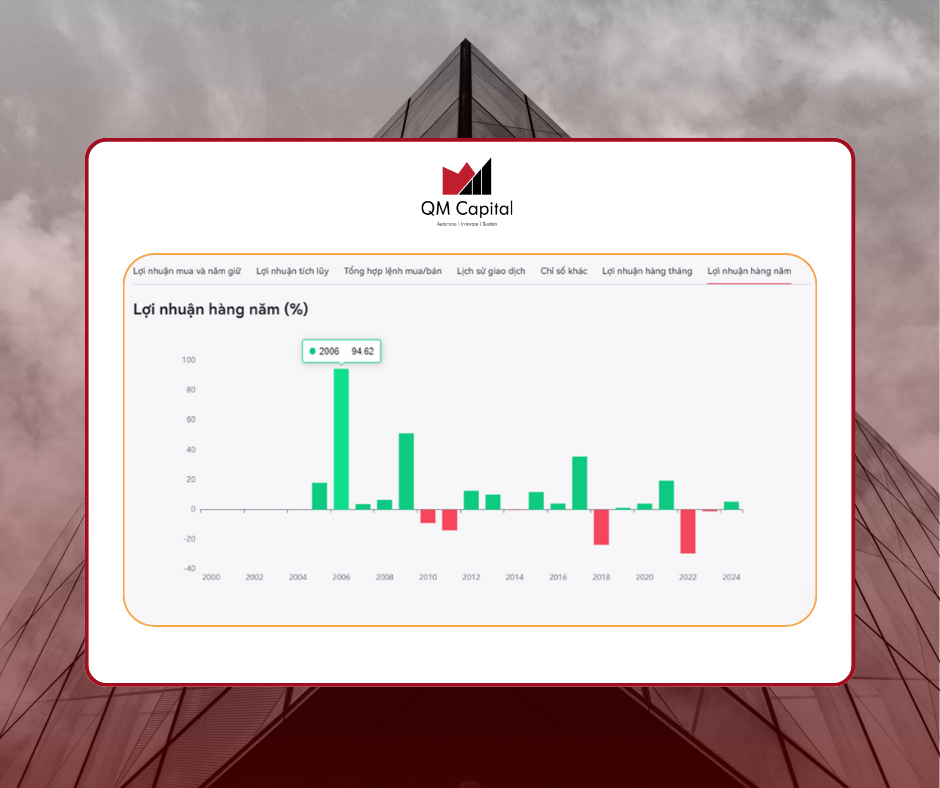 Backtest đóng vai trò cực kỳ quan trọng trong quyết định giao dịch của nhà đầu tư