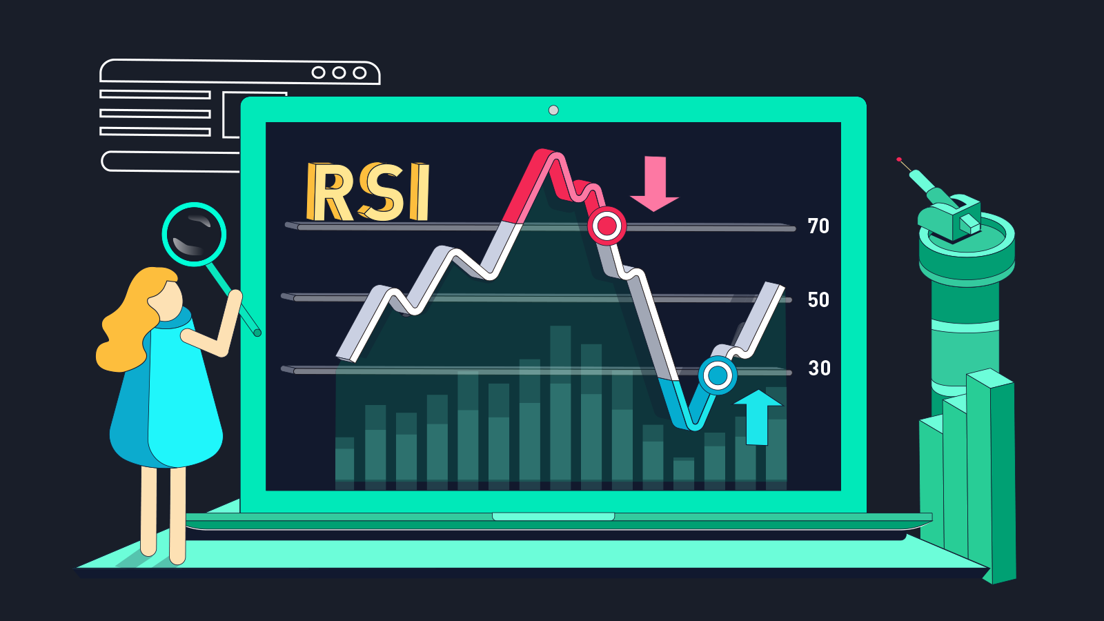 Chiến lược đảo chiều xu hướng với chỉ báo RSI và mẫu hình nến Engulfing