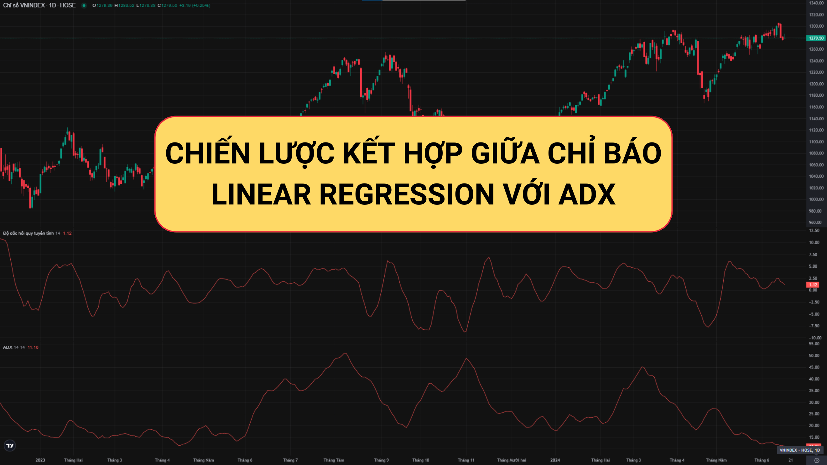 Chiến lược kết hợp giữa chỉ báo Linear Regression với ADX