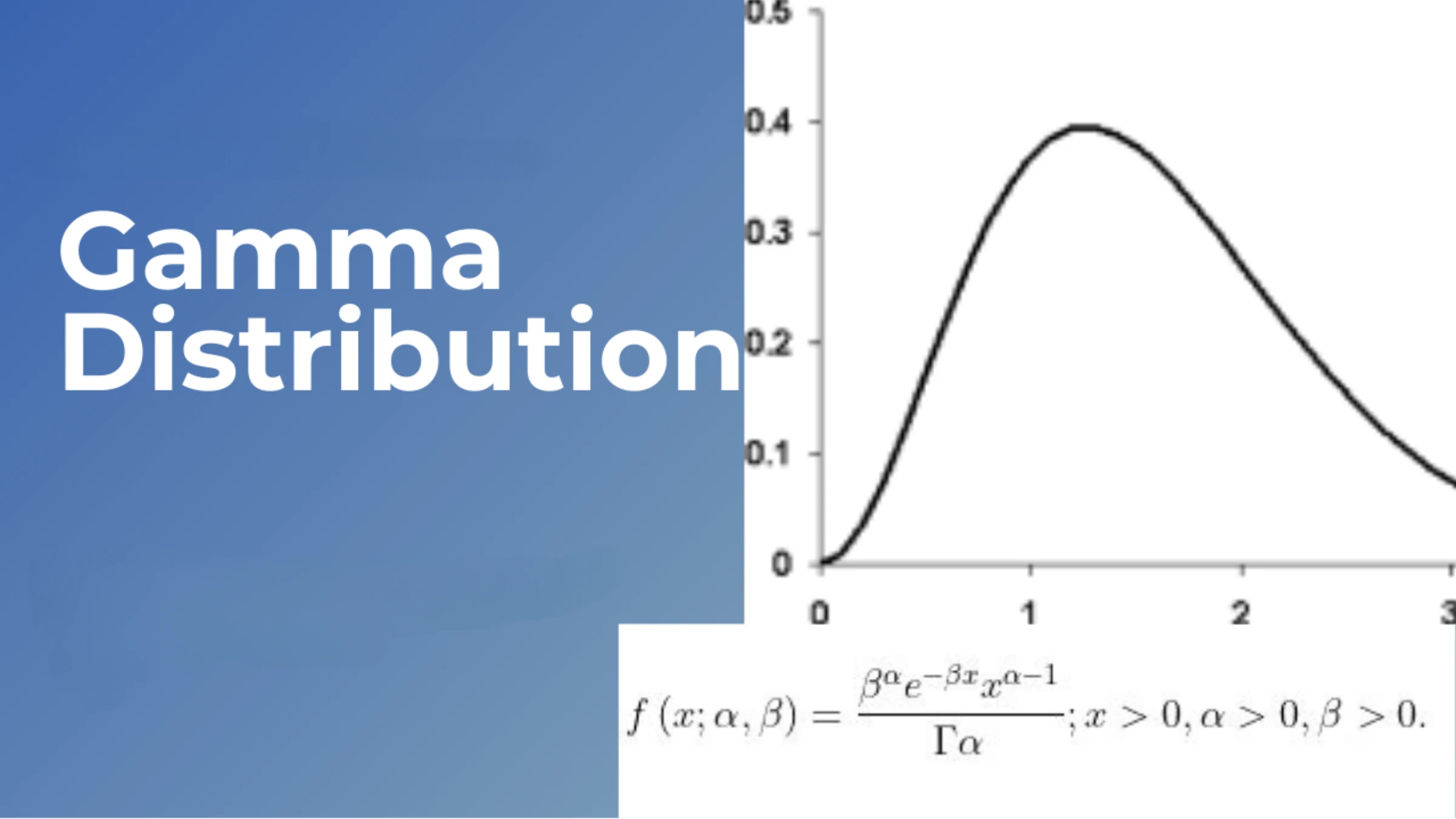 Phân phối Gamma và Ứng dụng trong chuỗi thời gian tài chính