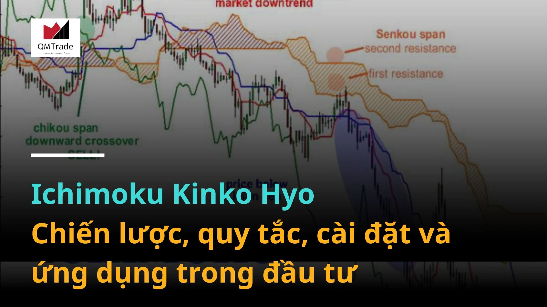Ichimoku Kinko Hyo – chiến lược, quy tắc, cài đặt và ứng dụng trong đầu tư