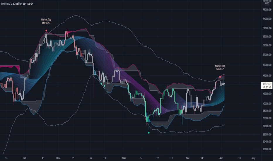 QMCapital Tích Hợp TradingView: Đột Phá Trong Phân Tích Kỹ Thuật Với QMTrade
