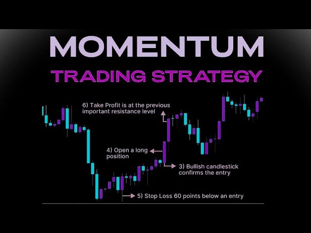 Vì sao Momentum vẫn "ăn tiền" ở thị trường Việt Nam – và cách bạn có thể khai thác