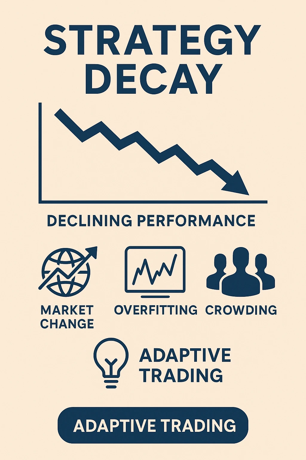 Chiến lược Decay trong Quant Trading: Nguyên nhân, Cảnh báo và Giải pháp thực tiễn