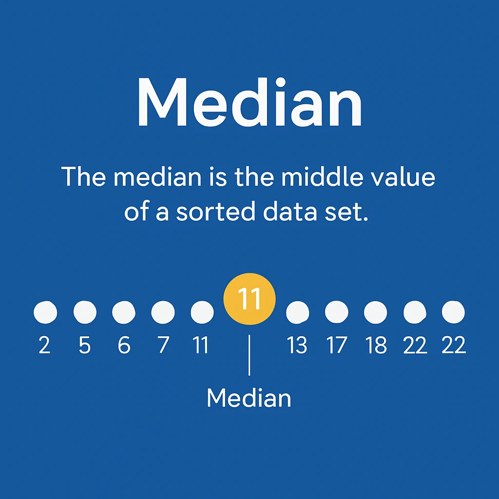 Median là gì và tại sao nó quan trọng với nhà đầu tư?