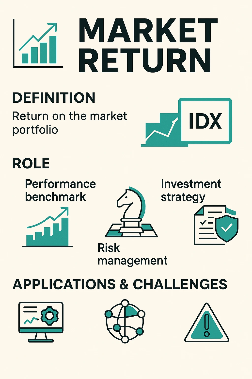 Market Return: Thước đo nền tảng trong Quant trading