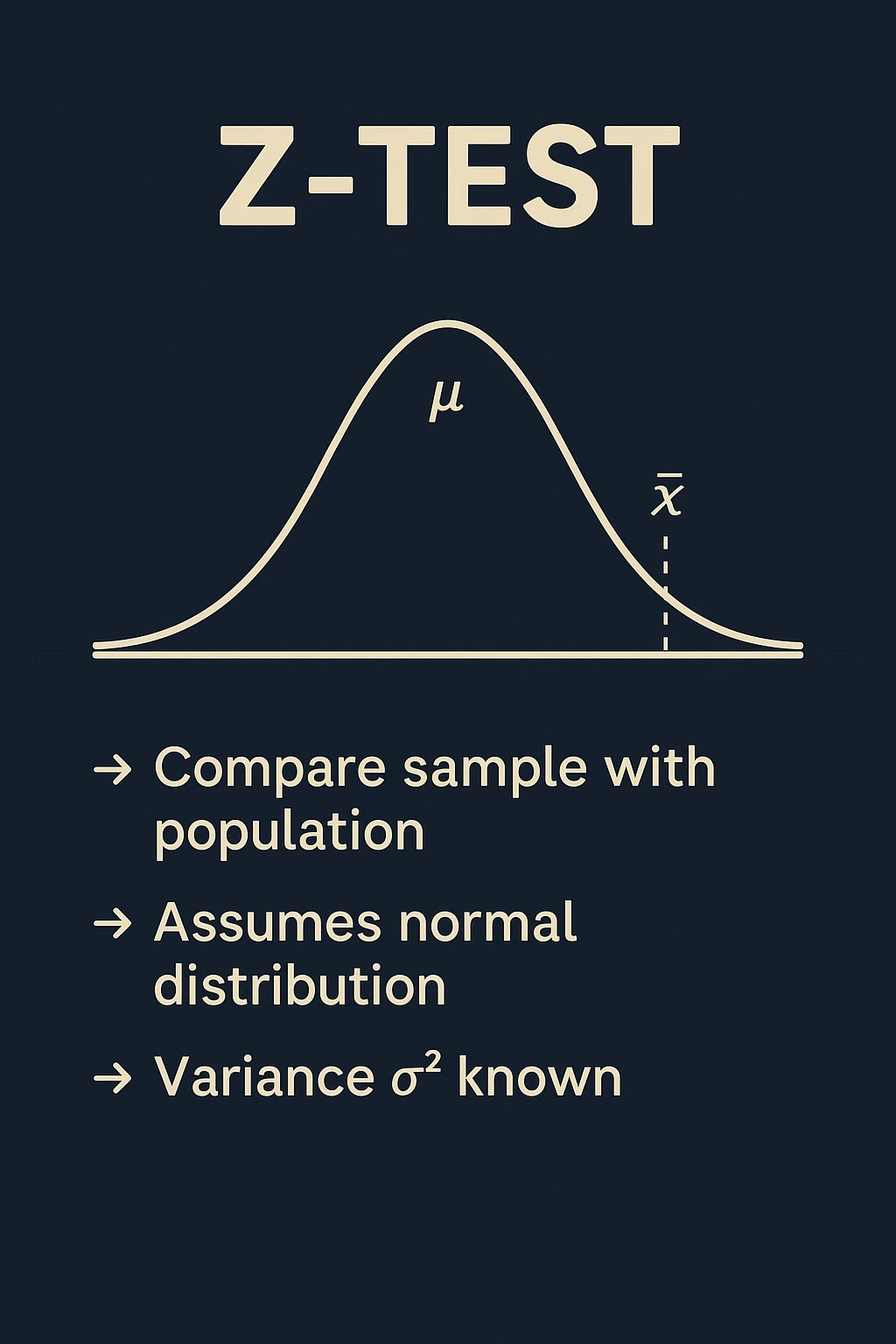 Z-Test trong Quant Trading: Phân tích Rủi ro và Kiểm định Chiến lược Giao dịch